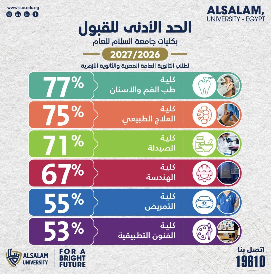 تنسيق جامعة السلام